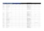 do lead generation, prospect list building and web research